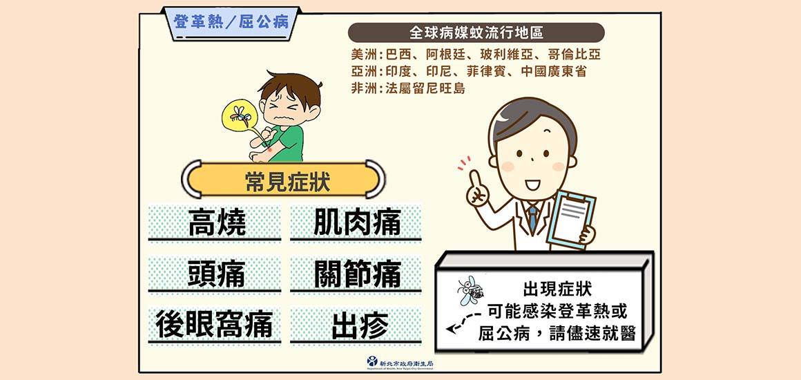 登革熱-疑似症狀速就醫
