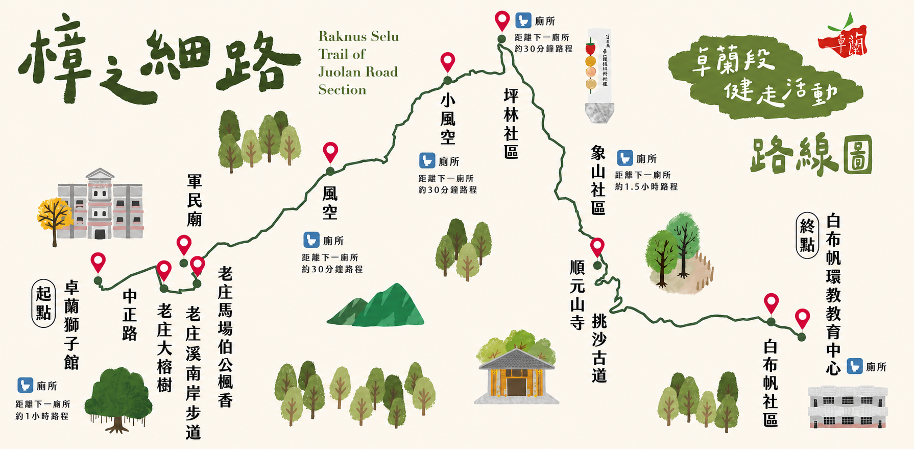 健走路線圖