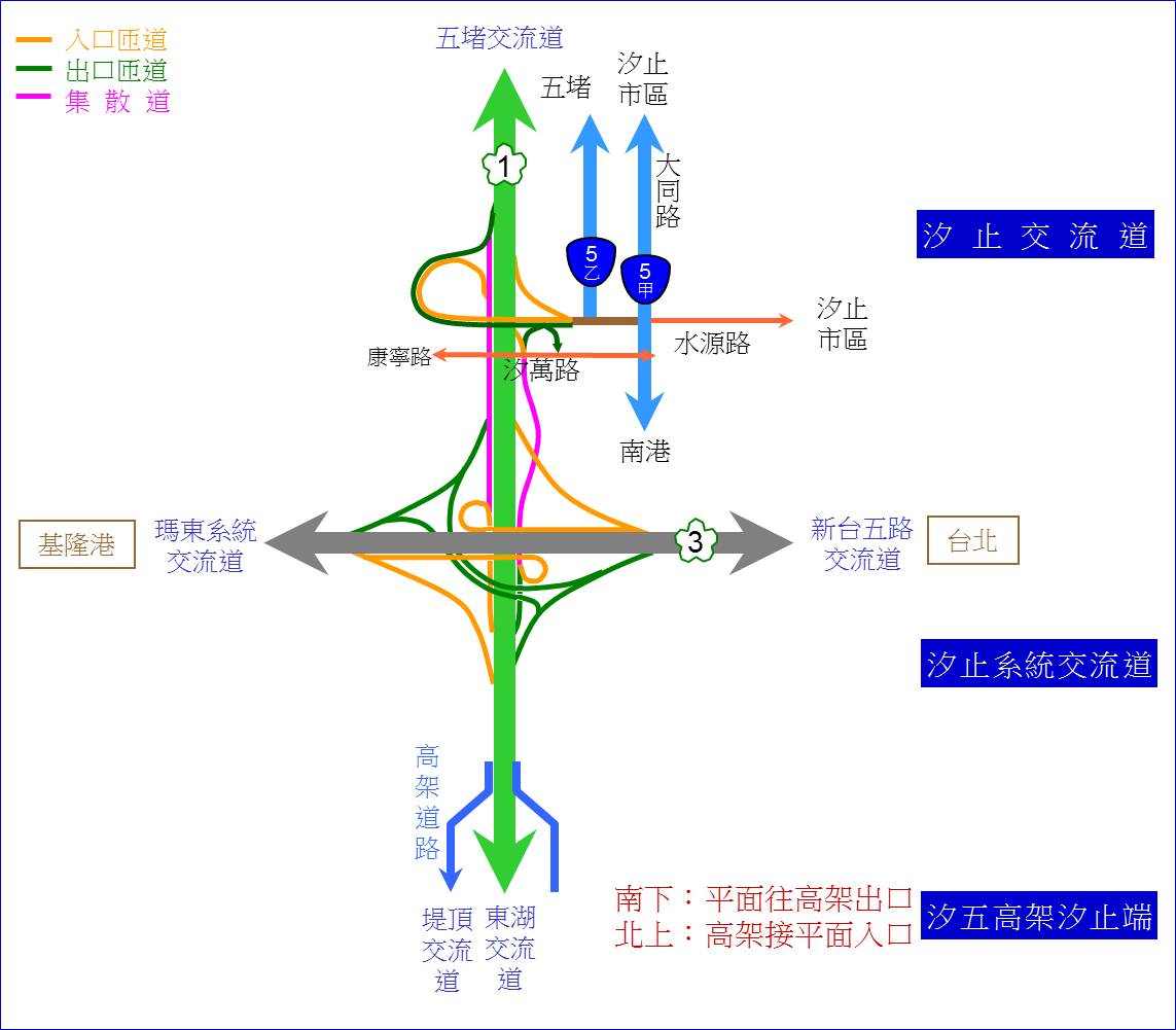 汐止系統交流道