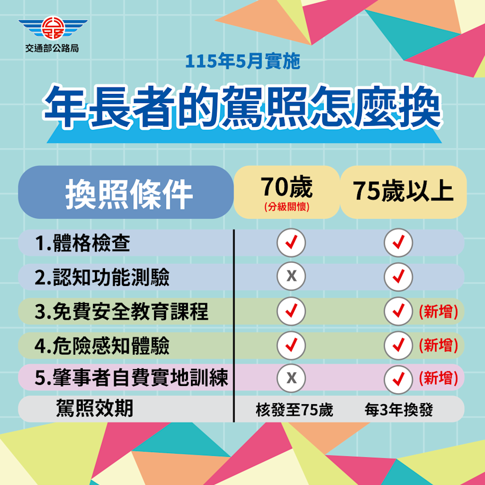 41532631_換照新制文宣