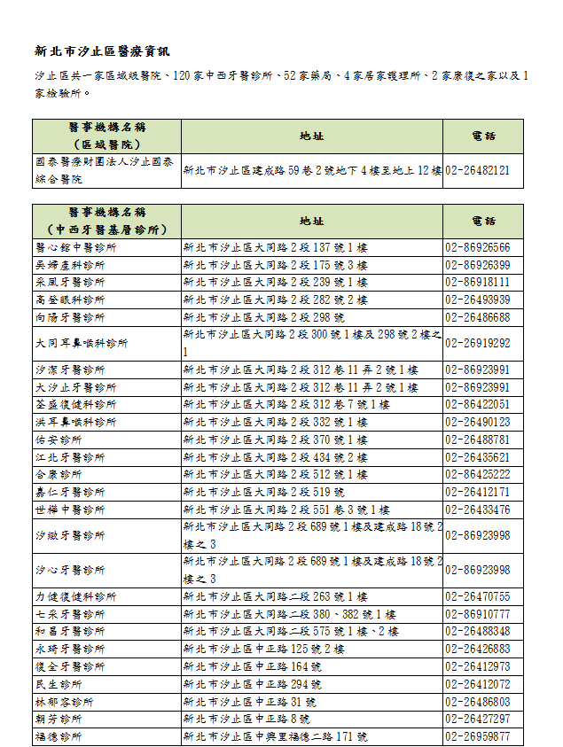 醫療資訊(共6張)