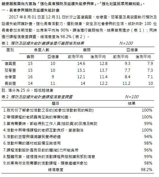 健康服務(共3張)