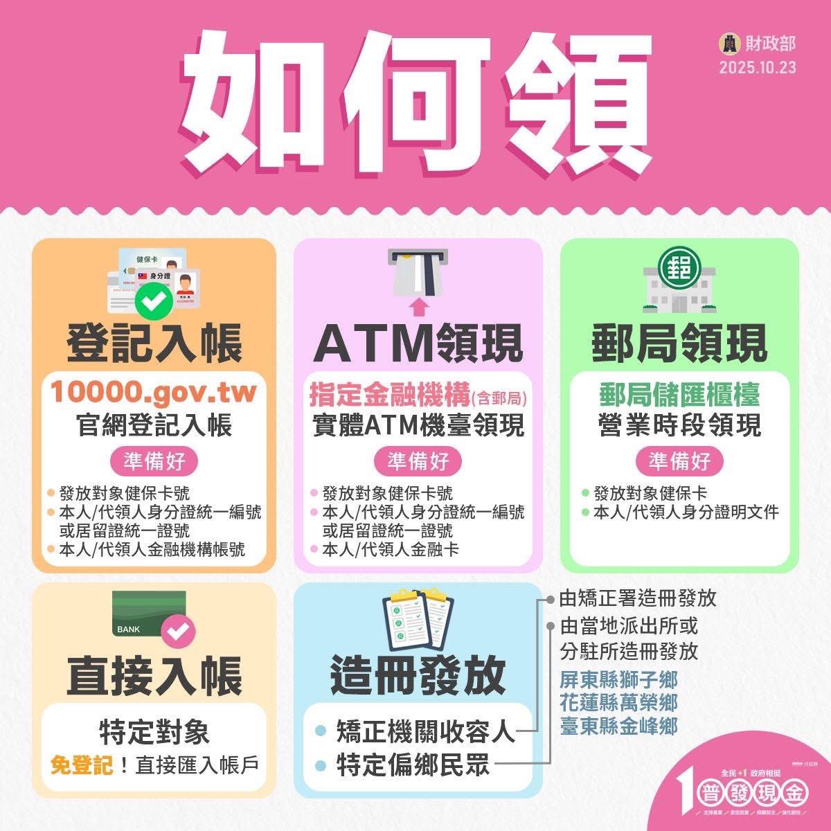 普發現金懶人包-如何領