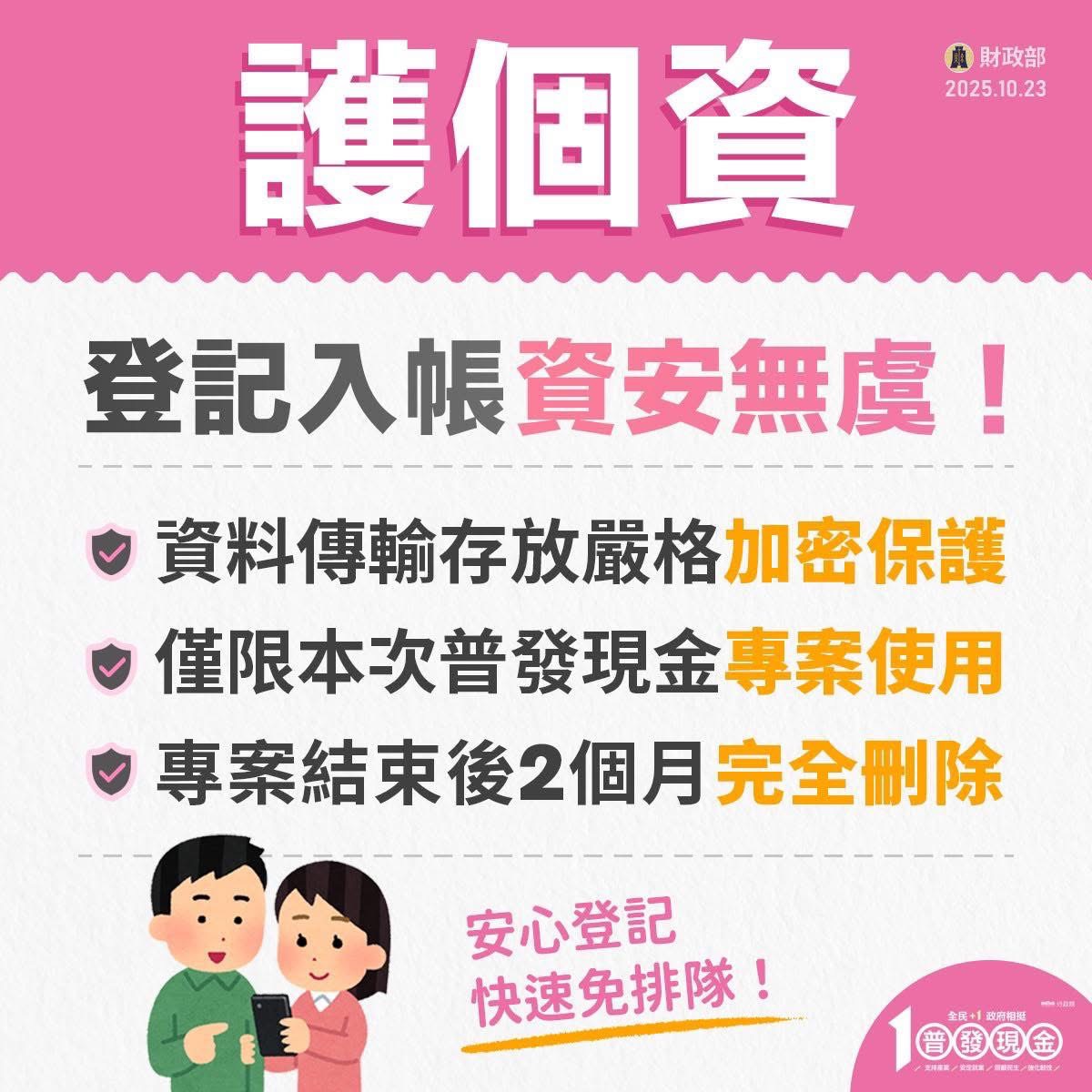 普發現金懶人包-護個資